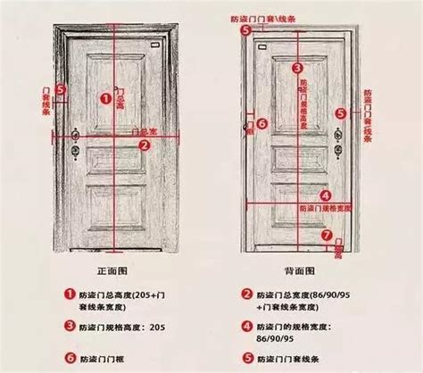 室內門 尺寸|標準門寬完全指南